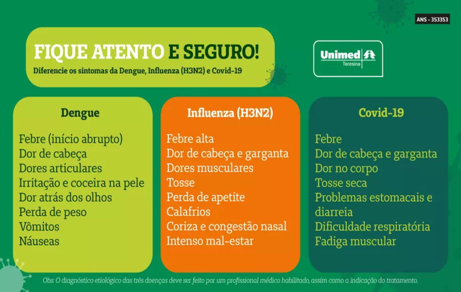 Cresce número de casos de Dengue no Piauí